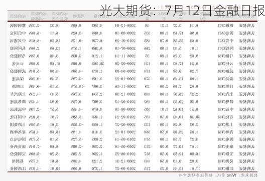 光大期货：7月12日金融日报