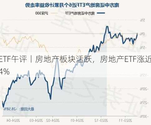 ETF午评丨房地产板块活跃，房地产ETF涨近4%