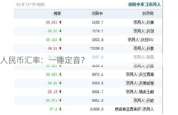 人民币汇率：一锤定音？