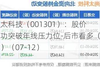 尚太科技（001301）：股价成功突破年线压力位-后市看多（涨）（07-12）
