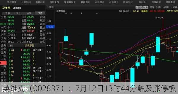 英维克（002837）：7月12日13时44分触及涨停板