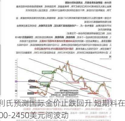 贺利氏预测国际金价止跌回升 短期料在2300-2450美元间波动