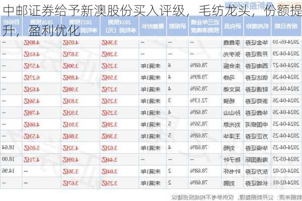 中邮证券给予新澳股份买入评级，毛纺龙头，份额提升，盈利优化