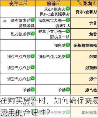 在购买房产时，如何确保交易费用的合理性？