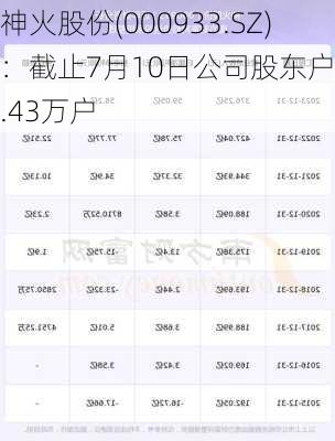 神火股份(000933.SZ)：截止7月10日公司股东户数5.43万户