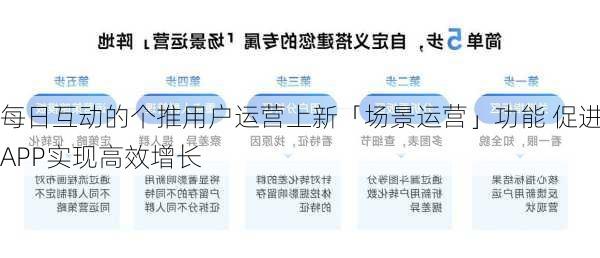 每日互动的个推用户运营上新「场景运营」功能 促进APP实现高效增长