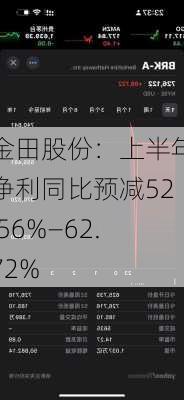 金田股份：上半年净利同比预减52.56%―62.72%