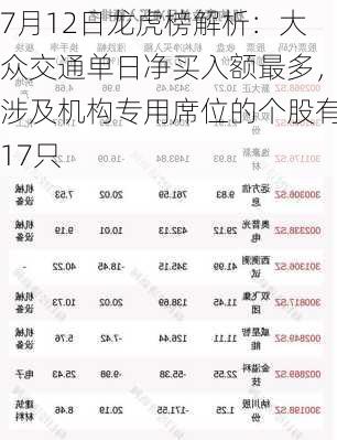 7月12日龙虎榜解析：大众交通单日净买入额最多，涉及机构专用席位的个股有17只