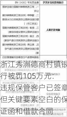 浙江秀洲德商村镇银行被罚105万元：违规保管客户已签章但关键要素空白的保证函和借款合同