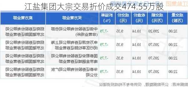 江盐集团大宗交易折价成交474.55万股