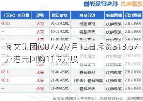 阅文集团(00772)7月12日斥资313.57万港元回购11.9万股