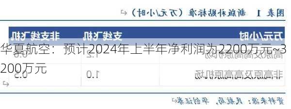 华夏航空：预计2024年上半年净利润为2200万元~3200万元