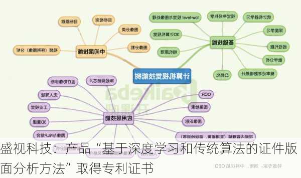 盛视科技：产品“基于深度学习和传统算法的证件版面分析方法”取得专利证书