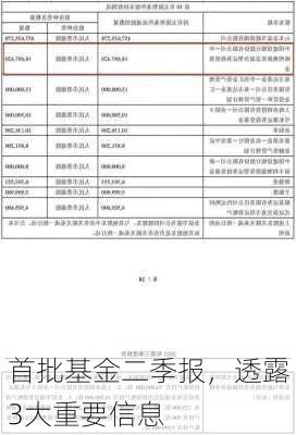 首批基金二季报，透露3大重要信息