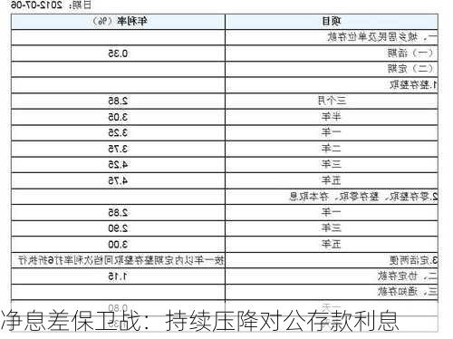 净息差保卫战：持续压降对公存款利息