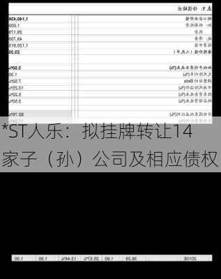 *ST人乐：拟挂牌转让14家子（孙）公司及相应债权