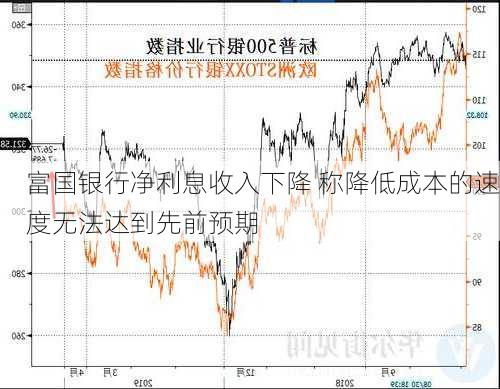 富国银行净利息收入下降 称降低成本的速度无法达到先前预期