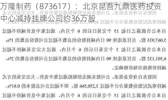 万隆制药（873617）：北京昆吾九鼎医药投资中心减持挂牌公司约36万股