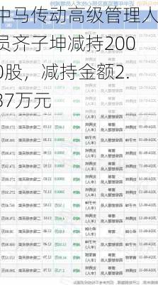 中马传动高级管理人员齐子坤减持2000股，减持金额2.37万元