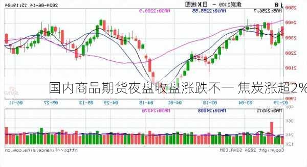 国内商品期货夜盘收盘涨跌不一 焦炭涨超2%