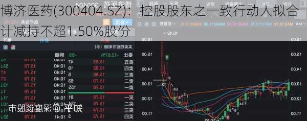 博济医药(300404.SZ)：控股股东之一致行动人拟合计减持不超1.50%股份