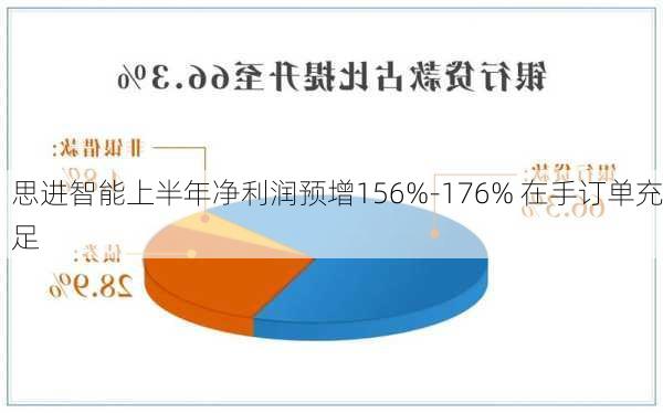 思进智能上半年净利润预增156%-176% 在手订单充足