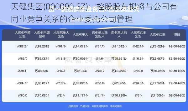 天健集团(000090.SZ)：控股股东拟将与公司有同业竞争关系的企业委托公司管理