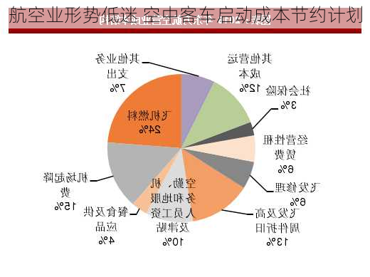 航空业形势低迷 空中客车启动成本节约计划