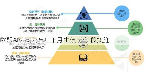 欧盟AI法案公布！下月生效 分阶段实施