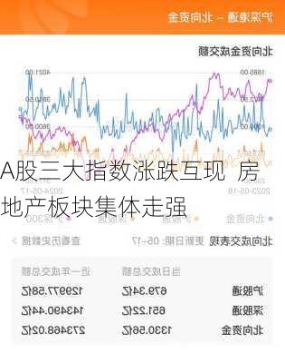 A股三大指数涨跌互现  房地产板块集体走强