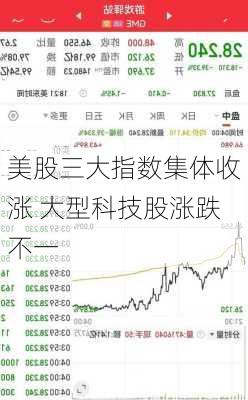 美股三大指数集体收涨 大型科技股涨跌不一