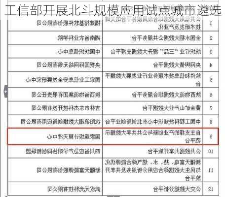 工信部开展北斗规模应用试点城市遴选