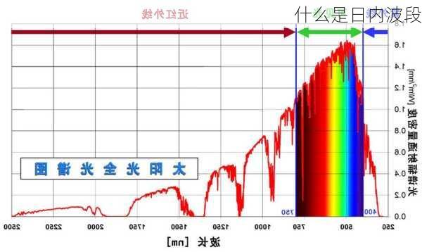 什么是日内波段