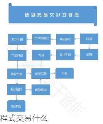 程式交易什么