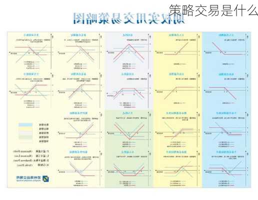 策略交易是什么