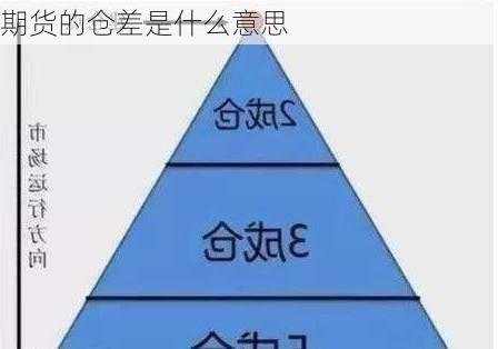 期货的仓差是什么意思