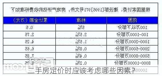 二手房定价时应该考虑哪些因素？