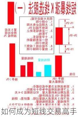 如何成为短线交易高手