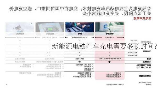 新能源电动汽车充电需要多长时间？