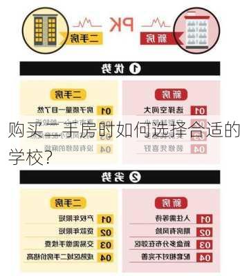 购买二手房时如何选择合适的学校？