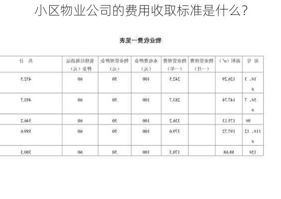 小区物业公司的费用收取标准是什么？