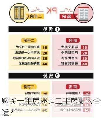 购买一手房还是二手房更为合适？