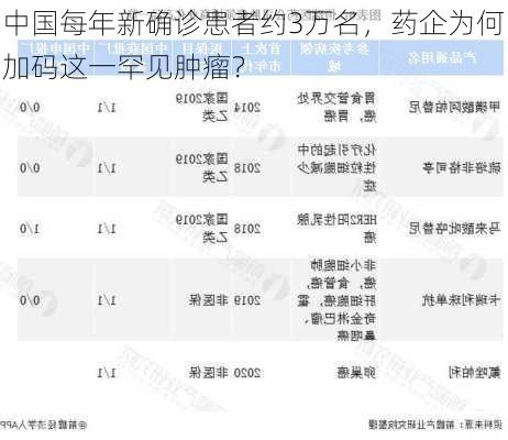 中国每年新确诊患者约3万名，药企为何加码这一罕见肿瘤？