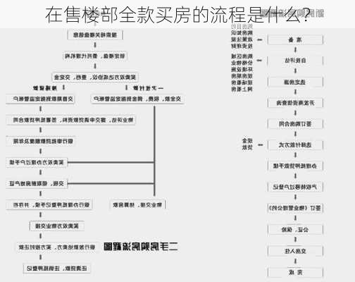 在售楼部全款买房的流程是什么？