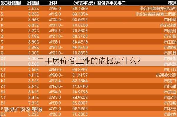 二手房价格上涨的依据是什么？
