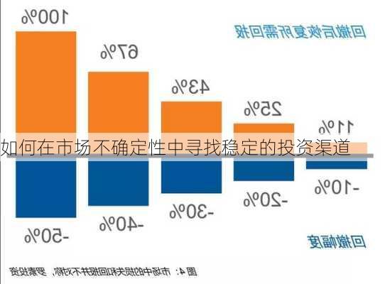 如何在市场不确定性中寻找稳定的投资渠道