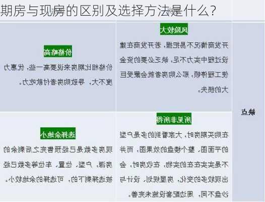 期房与现房的区别及选择方法是什么？