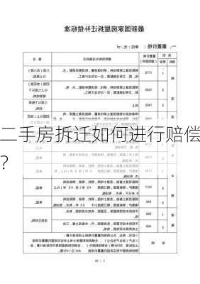 二手房拆迁如何进行赔偿？