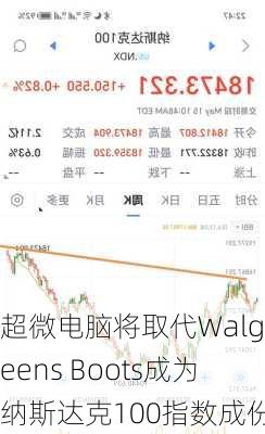 超微电脑将取代Walgreens Boots成为纳斯达克100指数成份股