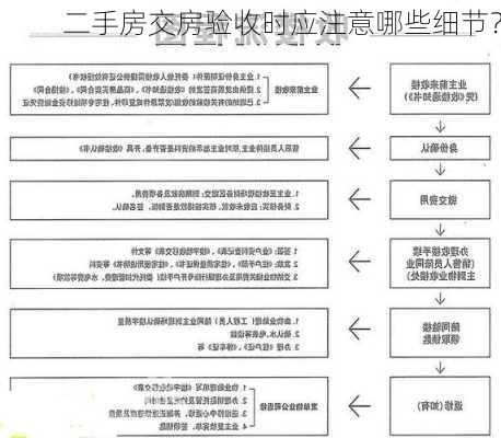 二手房交房验收时应注意哪些细节？